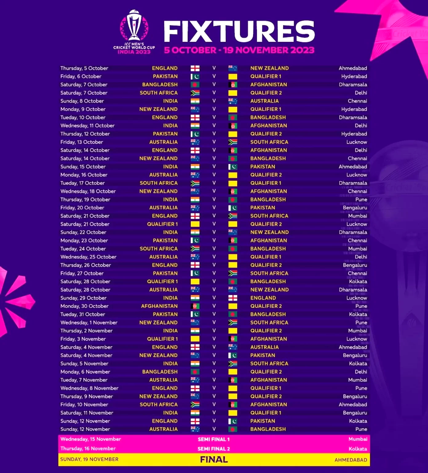 Fixtures of Cricket World Cup 2023